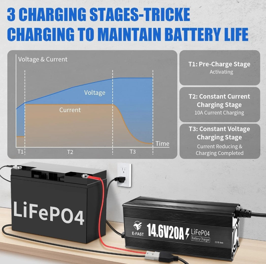 14.6V 20A LiFePO4 Lithium Smart Battery Charger with Anderson Connector3